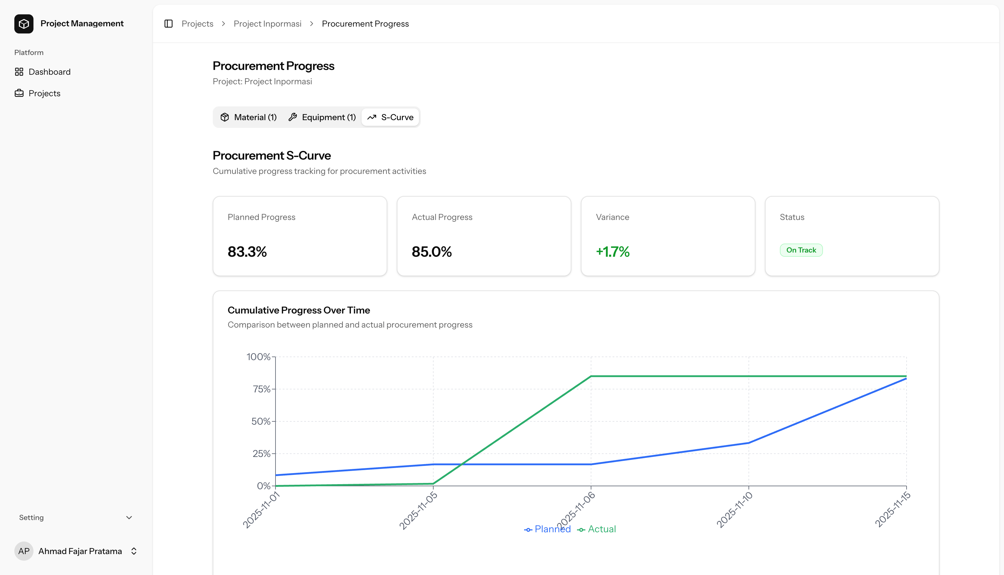 Procurement S-Curve - INPORMASI