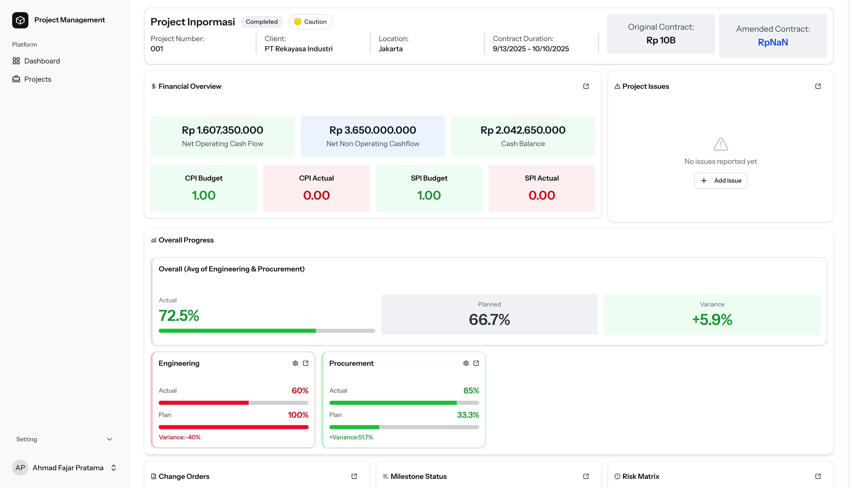 Project Dashboard - INPORMASI