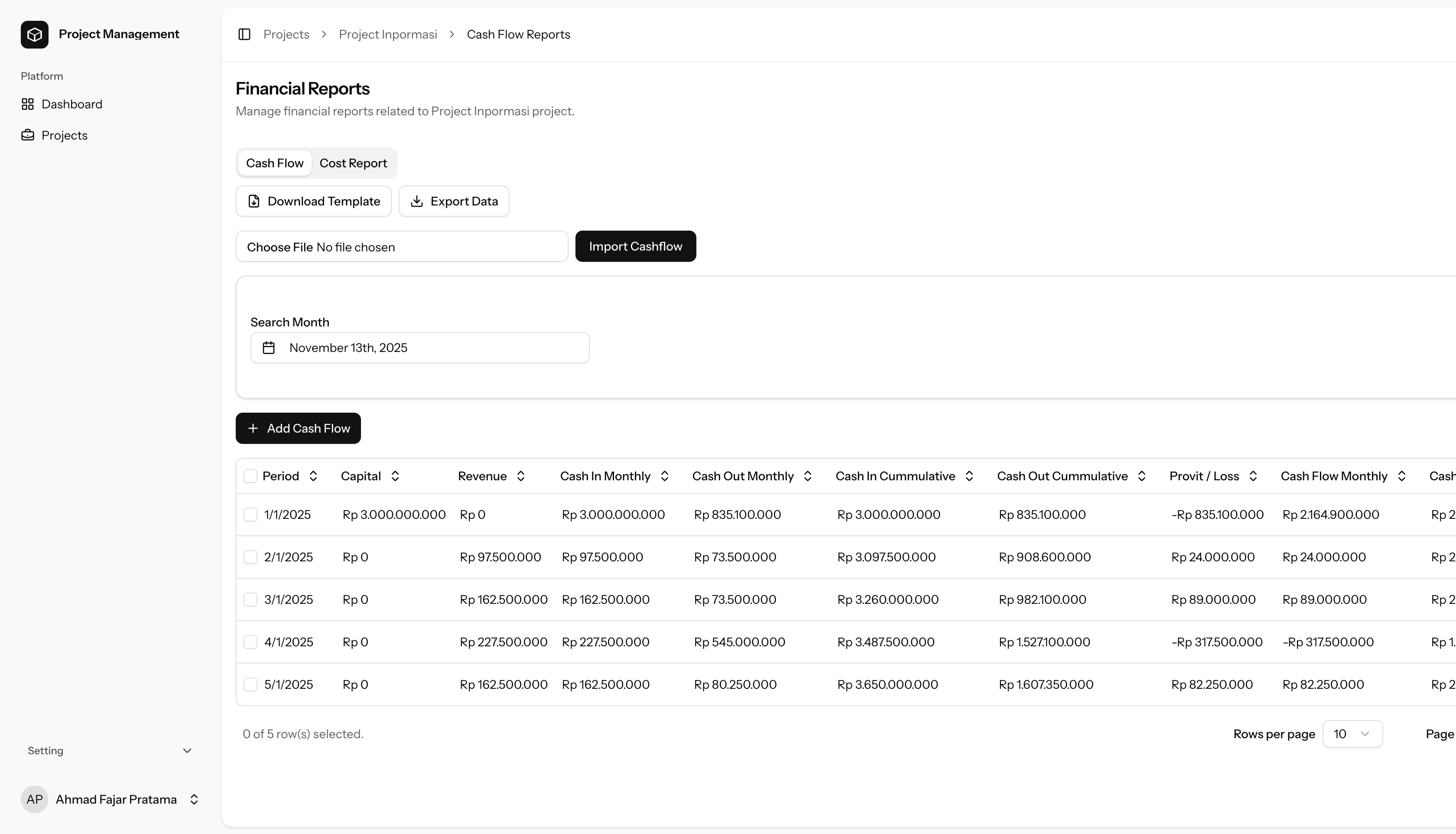 Project Financial Details - INPORMASI